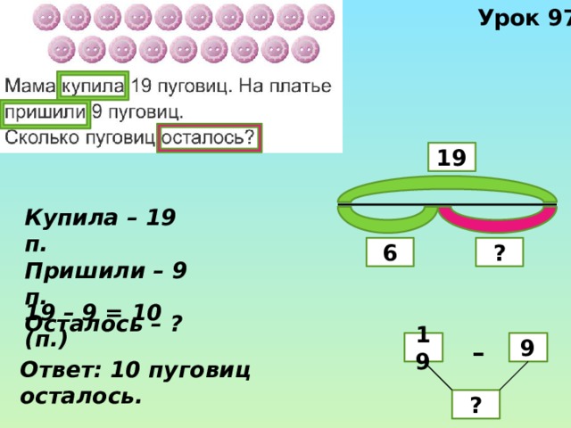 Урок 97 19 Купила – 19 п. Пришили – 9 п. Осталось – ? 6 ? 19 – 9 = 10 (п.) 9 – 19 Ответ: 10 пуговиц осталось. ? 