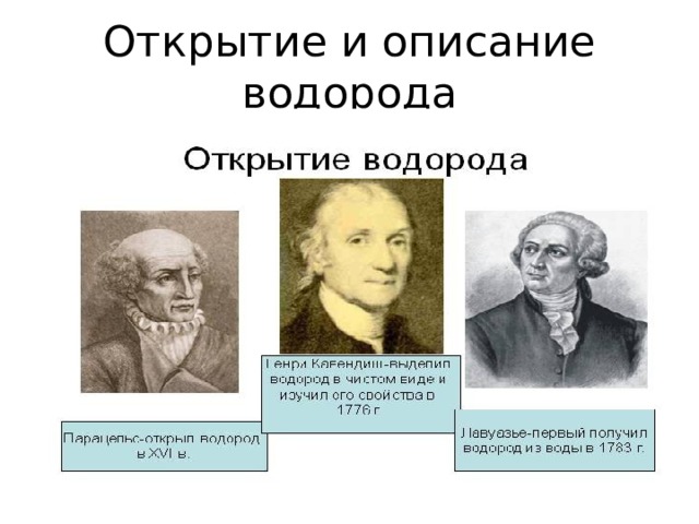 Открытие и описание водорода 