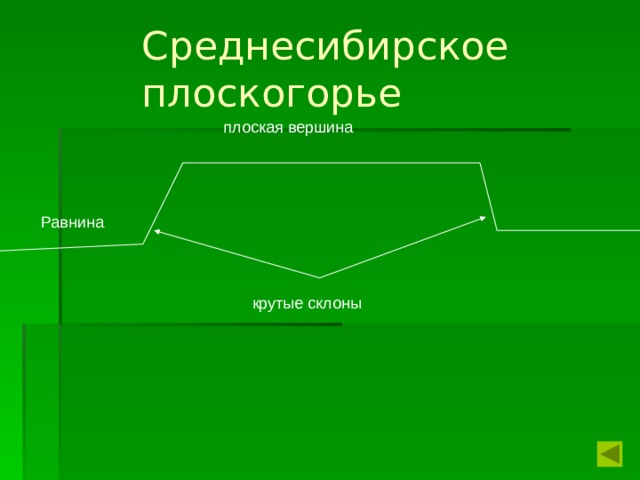 Среднесибирское плоскогорье плоская вершина Равнина крутые склоны 