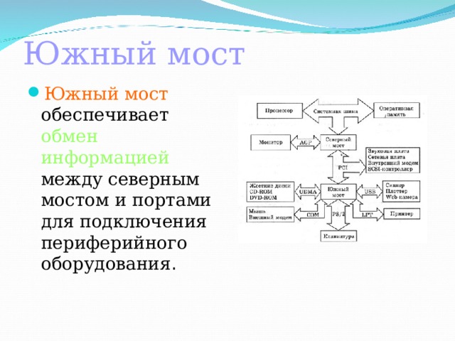AGP  Ранее в слот PCI устанавливалась и видеокарта. В настоящее время для подключения видеоплаты обычно используется специальная шина AGP (Accelerated Graphic Port - ускоренный графический порт), соединенная с северным мостом и имеющая частоту, в несколько раз  большую , чем шина PCI.   