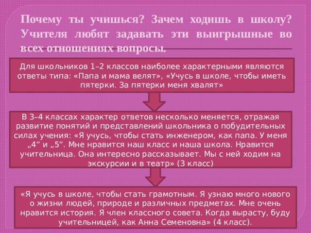 Почему ты учишься? Зачем ходишь в школу? Учителя любят задавать эти выигрышные во всех отношениях вопросы. Для школьников 1–2 классов наиболее характерными являются ответы типа: «Папа и мама велят», «Учусь в школе, чтобы иметь пятерки. За пятерки меня хвалят» В 3–4 классах характер ответов несколько меняется, отражая развитие понятий и представлений школьника о побудительных силах учения: «Я учусь, чтобы стать инженером, как папа. У меня „4“ и „5“. Мне нравится наш класс и наша школа. Нравится учительница. Она интересно рассказывает. Мы с ней ходим на экскурсии и в театр» (3 класс) «Я учусь в школе, чтобы стать грамотным. Я узнаю много нового о жизни людей, природе и различных предметах. Мне очень нравится история. Я член классного совета. Когда вырасту, буду учительницей, как Анна Семеновна» (4 класс). 