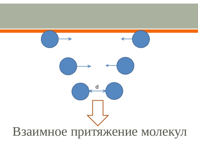 d Взаимное притяжение молекул 