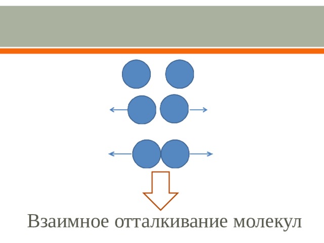 Взаимное отталкивание молекул 