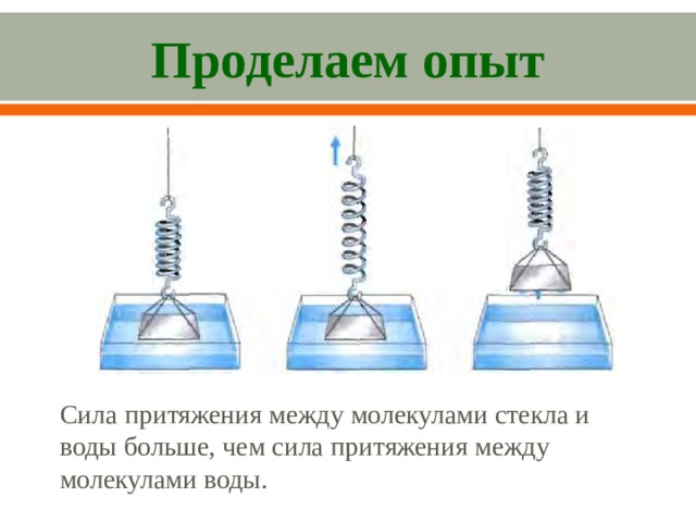 Проделаем опыт Сила притяжения между молекулами стекла и воды больше, чем сила притяжения между молекулами воды. 