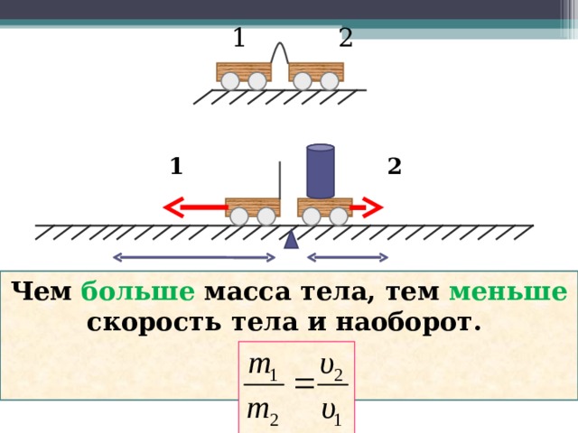 1 2 1 2 Чем больше масса тела, тем меньше скорость тела и наоборот.   