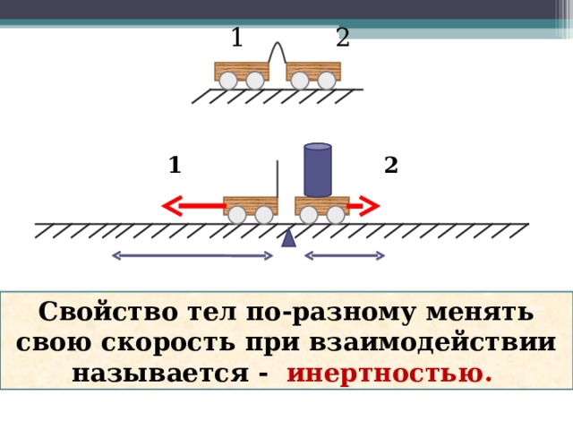 1 2 1 2 Свойство тел по-разному менять свою скорость при взаимодействии называется - инертностью. 