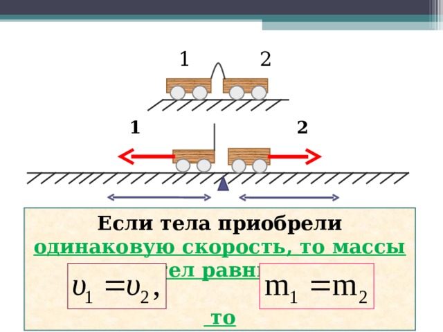 1 2 1 2 Если тела приобрели одинаковую скорость, то массы тел равны.   то 