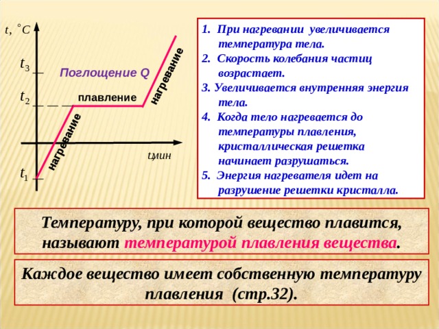 нагревание нагревание 1. При нагревании увеличивается температура тела. 2. Скорость колебания частиц возрастает. 3. Увеличивается внутренняя энергия тела. 4. Когда тело нагревается до температуры плавления, кристаллическая решетка начинает разрушаться. 5. Энергия нагревателя идет на разрушение решетки кристалла. Поглощение Q плавление Температуру, при которой вещество плавится, называют температурой плавления вещества . Каждое вещество имеет собственную температуру плавления (стр.32). 