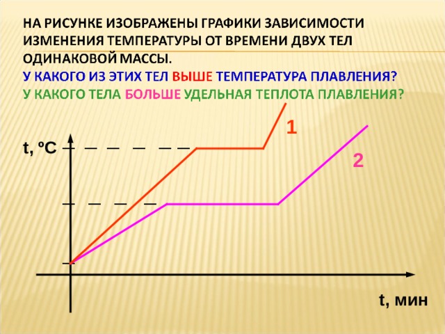 1 t , ºC 2 t , мин 
