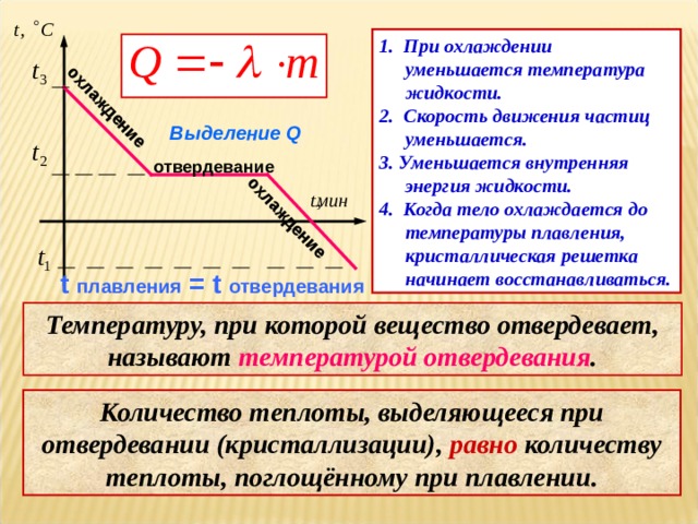 охлаждение охлаждение 1. При охлаждении уменьшается температура жидкости. 2. Скорость движения частиц уменьшается. 3. Уменьшается внутренняя энергия жидкости. 4. Когда тело охлаждается до температуры плавления, кристаллическая решетка начинает восстанавливаться. Выделение Q отвердевание t  плавления = t отвердевания Температуру, при которой вещество отвердевает, называют температурой отвердевания . Количество теплоты, выделяющееся при отвердевании (кристаллизации), равно количеству теплоты, поглощённому при плавлении. 