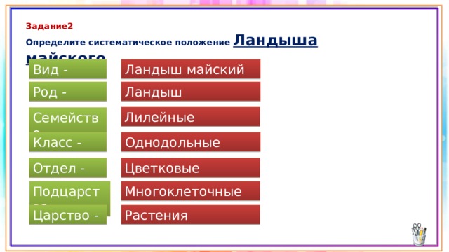 Задание2 Определите систематическое положение Ландыша майского Вид - Ландыш майский Род - Ландыш Лилейные Семейство - Класс - Однодольные Отдел - Цветковые Подцарство - Многоклеточные Царство - Растения 