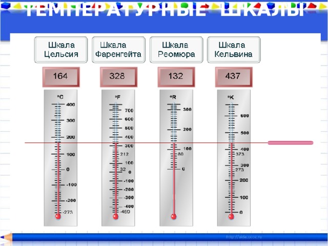 ТЕМПЕРАТУРНЫЕ ШКАЛЫ   