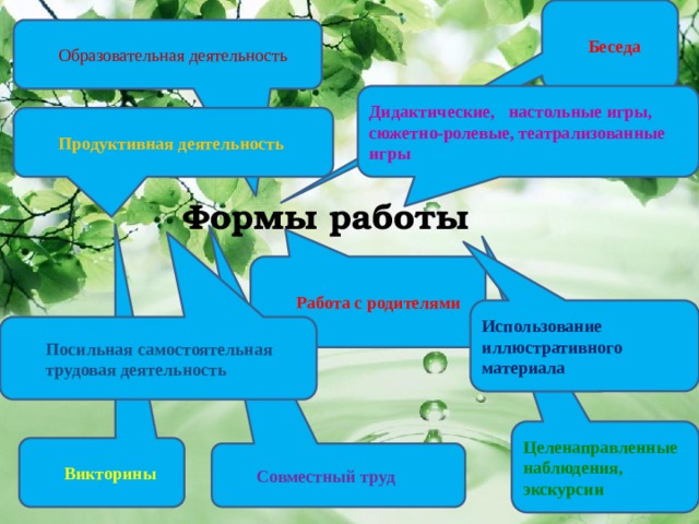  Беседа         Формы работы   Образовательная деятельность Дидактические, настольные игры, сюжетно-ролевые, театрализованные игры Продуктивная деятельность Работа с родителями Использование иллюстративного материала Посильная самостоятельная трудовая деятельность Целенаправленные наблюдения, экскурсии Викторины Совместный труд 