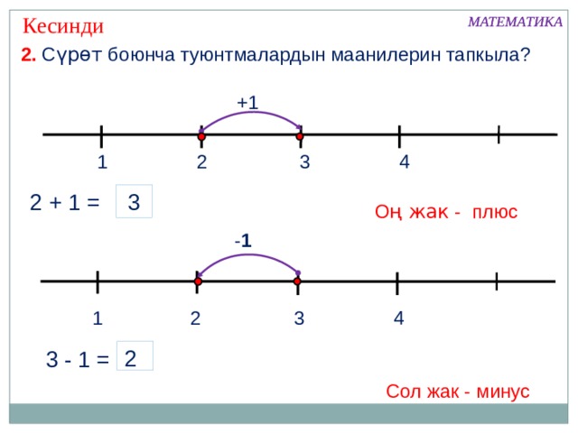  Кесинди МАТЕМАТИКА МАТЕМАТИКА 2. С үрөт боюнча туюнтмалардын маанилерин тапкыла? +1 4 2 3 1  3 2 + 1 = О ң жак - плюс - 1 1 3 2 4 2 3 - 1 = Сол жак - минус 