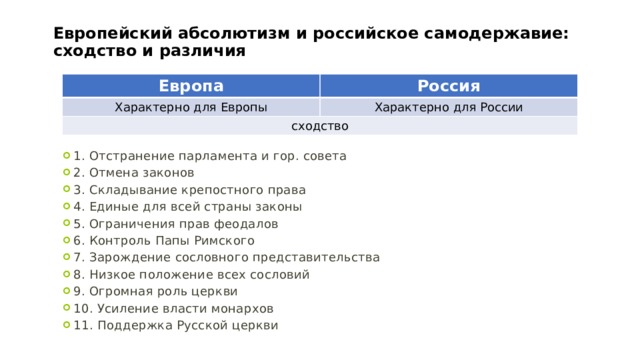 Европейский абсолютизм и российское самодержавие: сходство и различия Европа Россия Характерно для Европы Характерно для России сходство 1. Отстранение парламента и гор. совета 2. Отмена законов 3. Складывание крепостного права 4. Единые для всей страны законы 5. Ограничения прав феодалов 6. Контроль Папы Римского 7. Зарождение сословного представительства 8. Низкое положение всех сословий 9. Огромная роль церкви 10. Усиление власти монархов 11. Поддержка Русской церкви 
