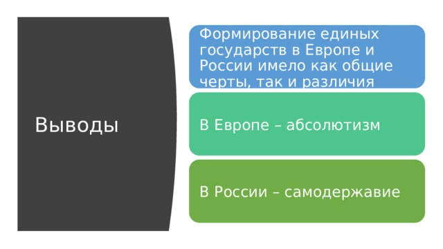 Формирование единых государств в Европе и России имело как общие черты, так и различия Выводы В Европе – абсолютизм В России – самодержавие 
