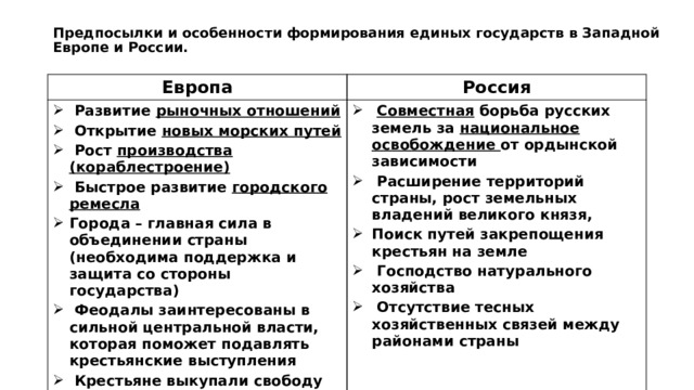 Предпосылки и особенности формирования единых государств в Западной Европе и России. Европа Россия  Развитие рыночных отношений  Открытие новых морских путей  Рост производства (кораблестроение)  Быстрое развитие городского ремесла Города – главная сила в объединении страны (необходима поддержка и защита со стороны государства)  Феодалы заинтересованы в сильной центральной власти, которая поможет подавлять крестьянские выступления  Крестьяне выкупали свободу  Натуральное хозяйство – перестает быть основой экономики  Совместная борьба русских земель за национальное освобождение от ордынской зависимости  Расширение территорий страны, рост земельных владений великого князя, Поиск путей закрепощения крестьян на земле  Господство натурального хозяйства  Отсутствие тесных хозяйственных связей между районами страны  