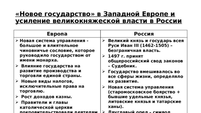 «Новое государство» в Западной Европе и усиление великокняжеской власти в России Европа Россия Новая система управления - большое и влиятельное чиновничье сословие, которое руководило государством от имени монарха.  Влияние государства на развитие производства и торговли единой страны.  Новые виды налогов, исключительные права на торговлю.  Рост доходов казны.  Правители и главы католической церкви покровительствовали деятелям искусства - расцвет культуры. Великий князь и государь всея Руси Иван III (1462-1505) – безграничная власть. 1497 г. принят общероссийский свод законов – Судебник. Государство вмешивалось во все сферы жизни, определяло их развитие. Новая система управления (старомосковское боярство + бывшие удельные князья, литовские князья и татарские ханы). Двуглавый орел – символ Византийской империи (объединение под властью Рюриковичей огромного государства) 