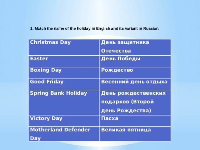 1. Match the name of the holiday in English and its variant in Russian. Christmas Day Easter День защитника Отечества День Победы Boxing Day Рождество Good Friday Весенний день отдыха Spring Bank Holiday Victory Day День рождественских подарков (Второй день Рождества) Пасха Motherland Defender Day Великая пятница  
