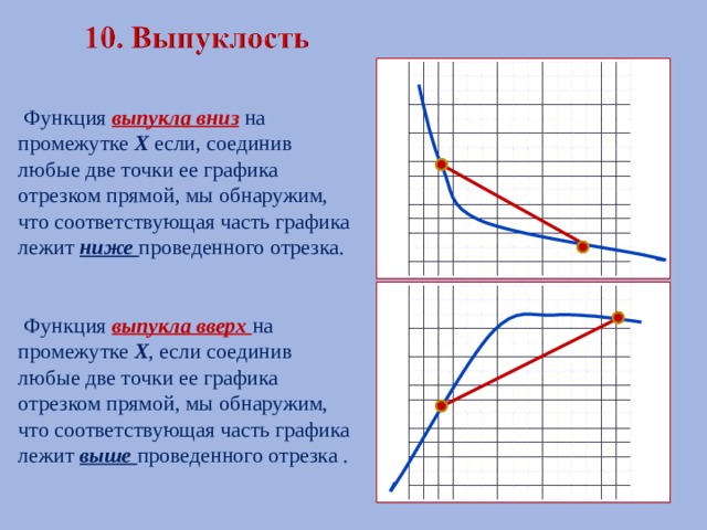  Функция выпукла вниз  на промежутке Х если, соединив любые две точки ее графика отрезком прямой, мы обнаружим, что соответствующая часть графика лежит ниже  проведенного отрезка.  Функция выпукла вверх на промежутке Х , если соединив любые две точки ее графика отрезком прямой, мы обнаружим, что соответствующая часть графика лежит выше проведенного отрезка . 