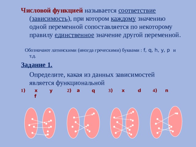 Числовой функцией  называется соответствие ( зависимость ), при котором каждому значению одной переменной сопоставляется по некоторому правилу единственное значение другой переменной.  Обозначают латинскими (иногда греческими) буквами : f, q, h, y, p и т.д. Задание 1.  Определите, какая из данных зависимостей является функциональной 1 )      x  y   2 )  a  q   3 )    x  d 4 )  n f 