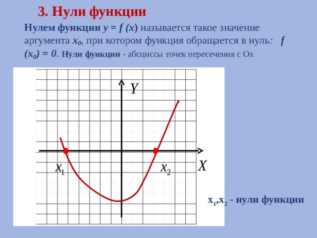 3. Нули функции Нулем функции  y = f (x ) называется такое значение аргумента x 0 , при котором функция обращается в нуль : f (x 0 ) = 0 . Нули функции -  абсциссы точек пересечения с Ох x 1 ,x 2 - нули функции 