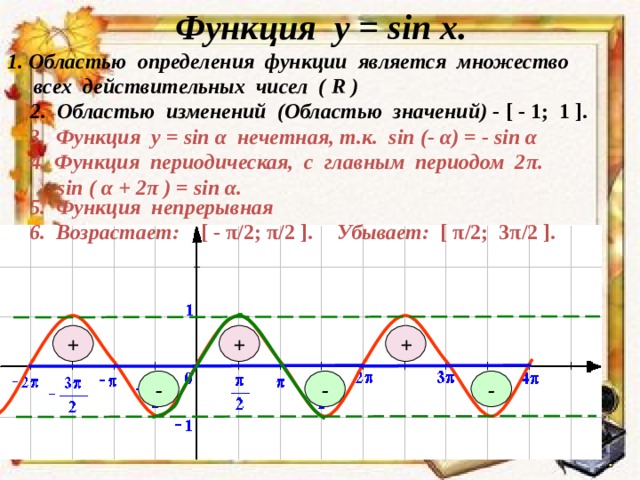 Функция у = sin x. 1. Областью определения функции является множество  всех действительных чисел ( R ) 2. Областью изменений (Областью значений) - [ - 1; 1 ] . 3. Функция у = sin α  нечетная, т.к. sin (- α ) = - sin α Функция периодическая, с главным периодом 2 π .  sin ( α + 2 π ) = sin α . 5. Функция непрерывная Убывает: [  π /2; 3 π /2 ] . 6. Возрастает: [ - π /2; π /2 ] . + + + - - - 