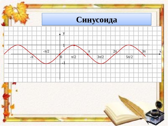 Синусоида  у  1    - π/2  π 2 π 3 π х  - π 0 π/2 3 π/2 5 π/2   -1 