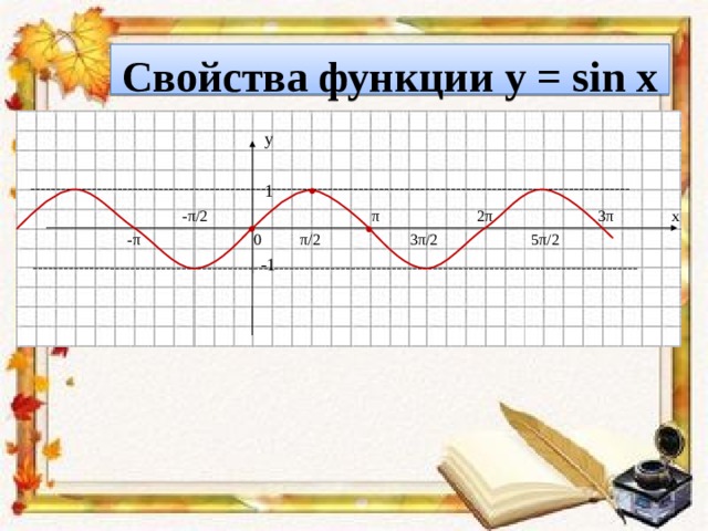 Свойства функции y = sin x   у  1    - π/2  π 2 π 3 π х  - π 0 π/2 3 π/2 5 π/2   -1 
