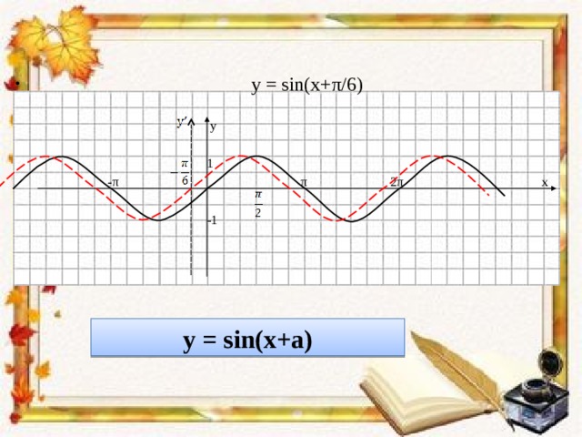  y =  sin(x+ π/6 )  y  1  - π    π 2 π  х  -1 у =  sin(x+a) 