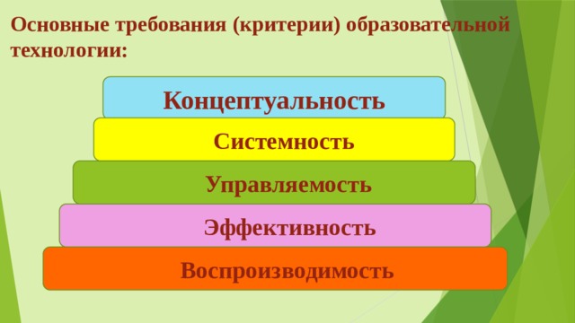 Основные требования (критерии) образовательной технологии: Концептуальность  Системность  Управляемость  Эффективность  Воспроизводимость 