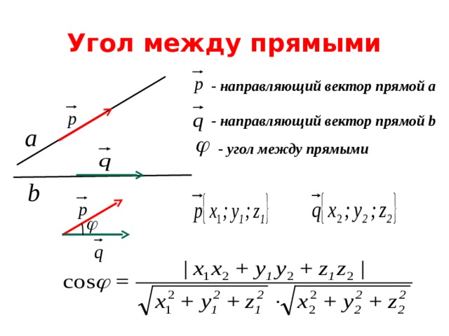Угол между прямыми - направляющий вектор прямой а - направляющий вектор прямой b - угол между прямыми 
