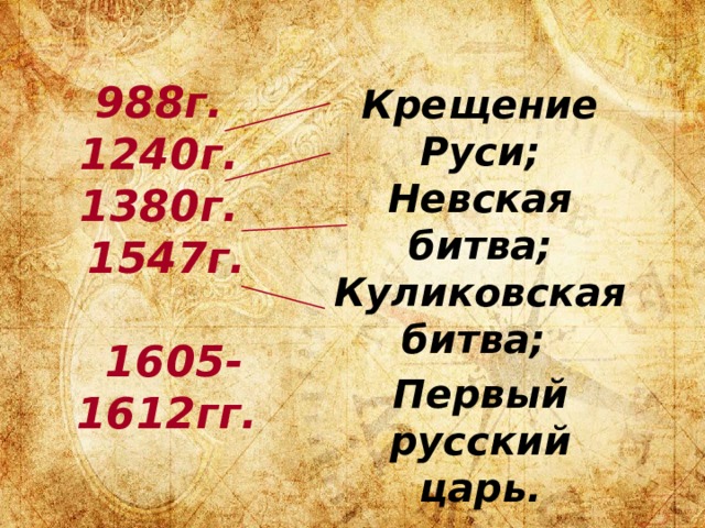 988г.  1240г.  1380г.  1547г.   1605-1612гг. Крещение Руси; Невская битва; Куликовская битва; Первый русский царь. 