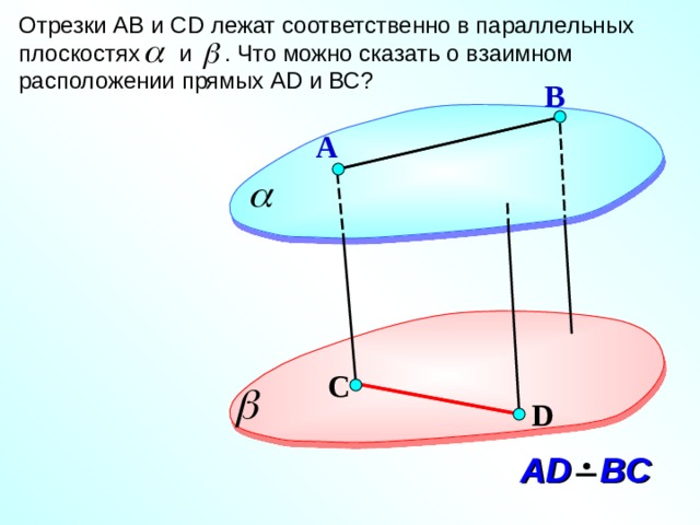 Отрезки АВ и С D лежат соответственно в параллельных плоскостях и . Что можно сказать о взаимном расположении прямых А D и ВС? В А Зив Б.Г. «Дидактические материалы по геометрии для 10 класса» С D А D  BC 21 