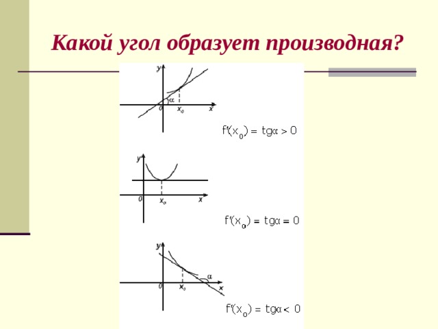 Какой угол образует производная? 