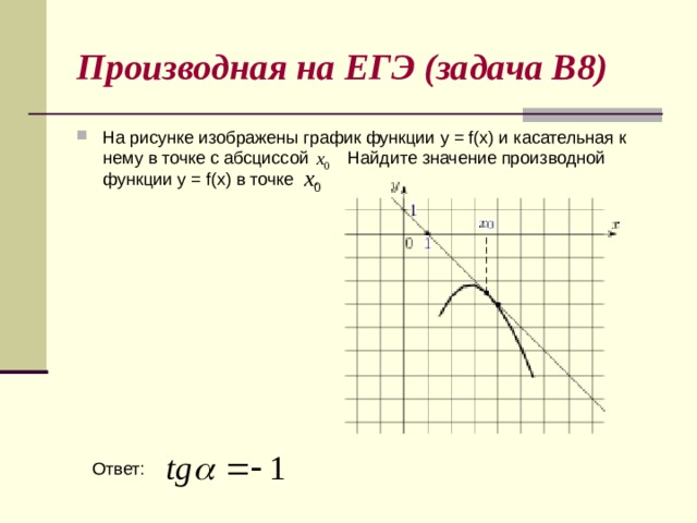 Производная на ЕГЭ (задача В8) На рисунке изображены график функции y = f(x) и касательная к нему в точке с абсциссой    Найдите значение производной функции y = f(x) в точке  . Ответ: 