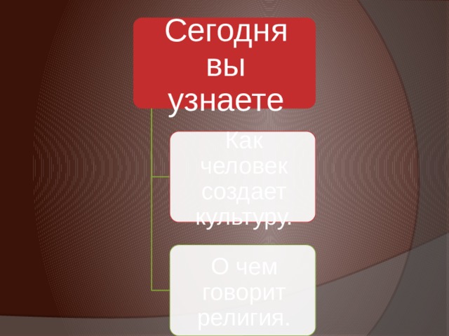 Сегодня вы узнаете Как человек создает культуру. О чем говорит религия. 