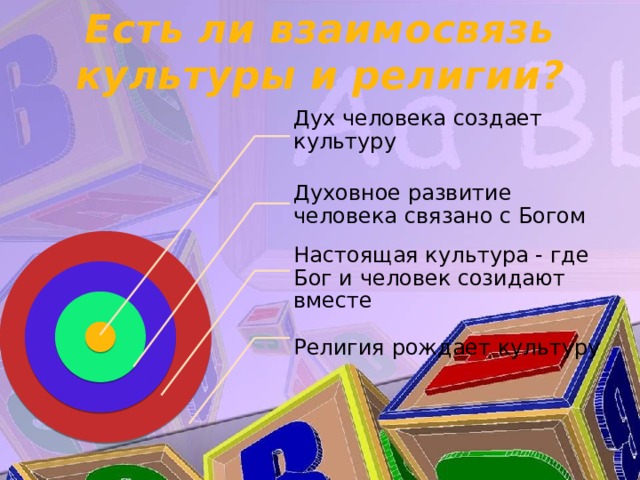 Есть ли взаимосвязь культуры и религии? Дух человека создает культуру Духовное развитие человека связано с Богом Настоящая культура - где Бог и человек созидают вместе Религия рождает культуру 