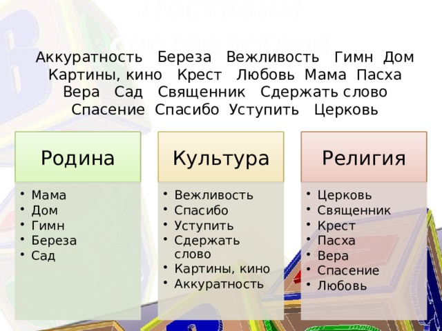 Поставим соответствия Аккуратность Береза Вежливость Гимн Дом Картины, кино Крест Любовь Мама Пасха Вера Сад Священник Сдержать слово Спасение Спасибо Уступить Церковь Родина Культура Религия Мама Дом Гимн Береза Сад Мама Дом Гимн Береза Сад Вежливость Спасибо Уступить Сдержать слово Картины, кино Аккуратность Вежливость Спасибо Уступить Сдержать слово Картины, кино Аккуратность Церковь Священник Крест Пасха Вера Спасение Любовь Церковь Священник Крест Пасха Вера Спасение Любовь 
