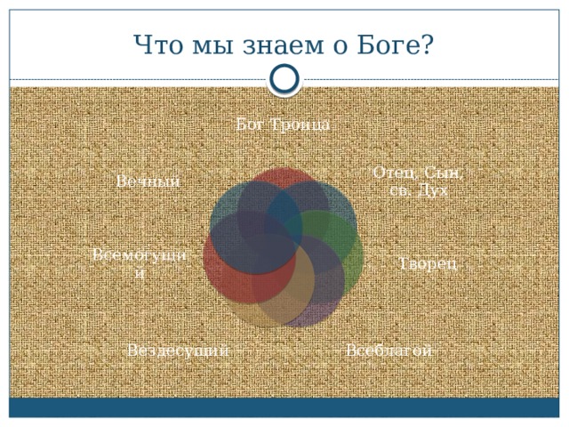 Что мы знаем о Боге? Бог Троица Отец, Сын, св. Дух Вечный Творец Всемогущий Всеблагой Вездесущий 