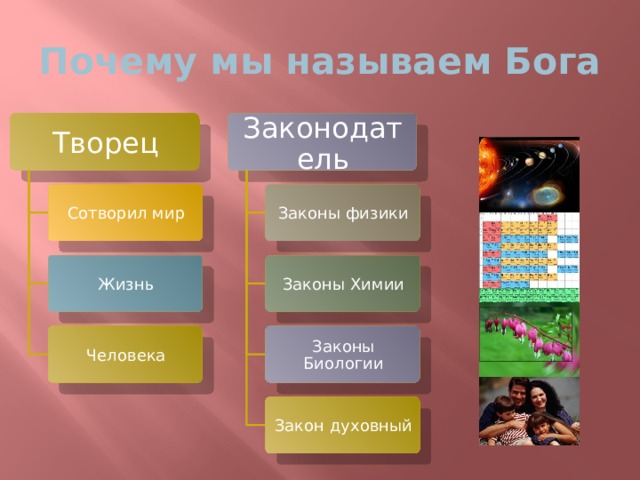 Почему мы называем Бога Законодатель Творец Законы физики Сотворил мир Законы Химии Жизнь Человека Законы Биологии Закон духовный 
