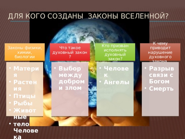 Для кого созданы Законы вселенной? Законы физики, химии, биологии Что такое духовный закон ? Кто призван исполнять духовный закон? К чему приводит нарушение духовного закона. Материя Растения Птицы Рыбы Животные тело Человека Материя Растения Птицы Рыбы Животные тело Человека Выбор между добром и злом Выбор между добром и злом Человек Ангелы Человек Ангелы Разрыв связи с Богом Смерть Разрыв связи с Богом Смерть 