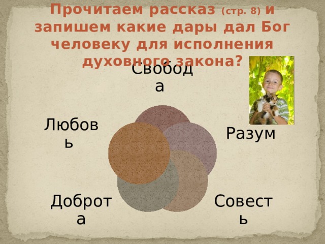 Прочитаем рассказ (стр. 8) и запишем какие дары дал Бог человеку для исполнения духовного закона? Свобода Разум Любовь Совесть Доброта 
