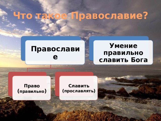 Что такое Православие? Православие Умение правильно славить Бога Право ( правильно ) Славить ( прославлять ) 