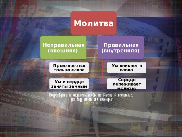 Молитва Неправильная (внешняя) Правильная (внутренняя) Произносятся только слова Ум вникает в слова Ум и сердце заняты земным Сердце переживает молитву 