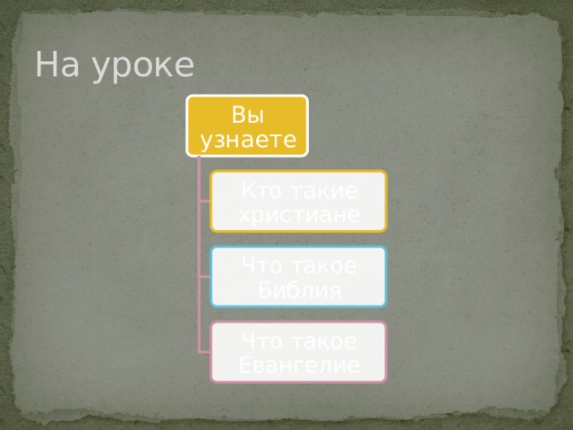 На уроке Вы узнаете Кто такие христиане Что такое Библия Что такое Евангелие 
