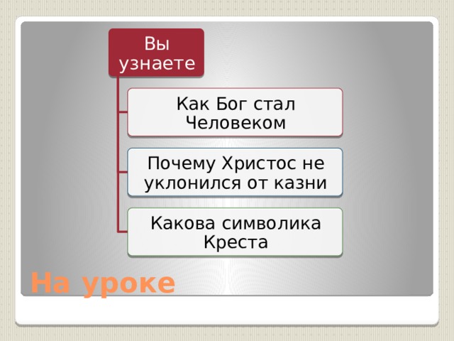 Вы узнаете Как Бог стал Человеком Почему Христос не уклонился от казни Какова символика Креста На уроке 