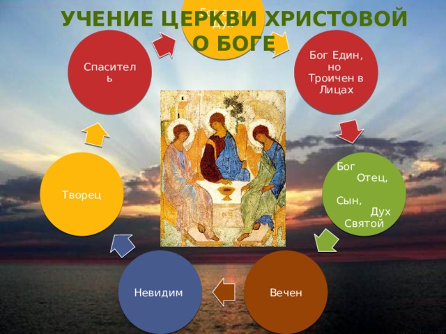 Бог есть Дух Учение Церкви Христовой о Боге Бог Един, но Троичен в Лицах Спаситель Бог Отец, Сын, Дух Святой Творец Вечен Невидим 