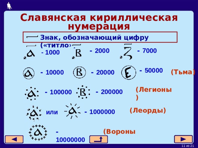 Славянская кириллическая нумерация Знак, обозначающий цифру («титло») - 7000 - 2000 - 1000 - 50000 (Тьма) - 20000 - 10000 (Легионы) - 200000 - 100000 (Леорды) - 1000000 или (Вороны) - 10000000 