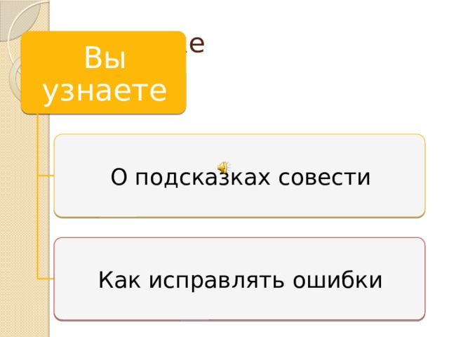 На уроке Вы узнаете О подсказках совести Как исправлять ошибки 
